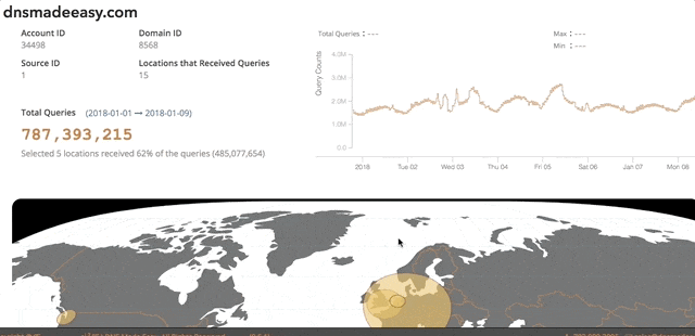 Location of Queries