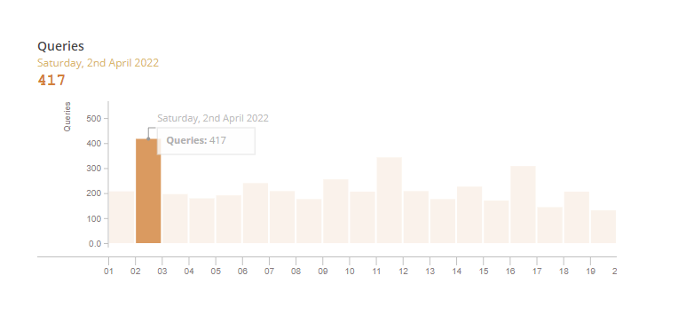 DNS Analytics